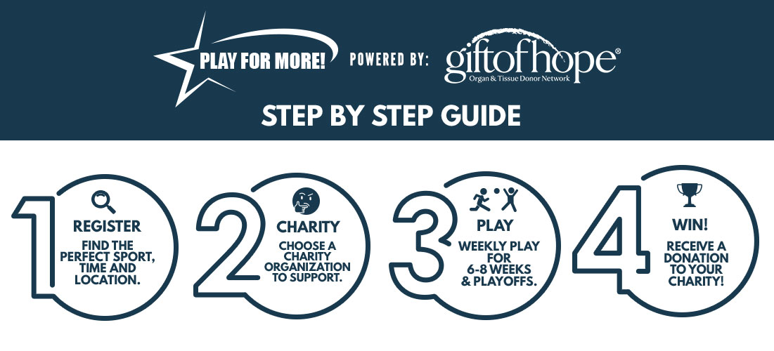 Gift-of-Hope-Step-Infographic-1-4-1100x500